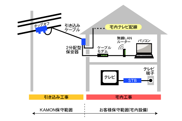 Kamo-net工事図
