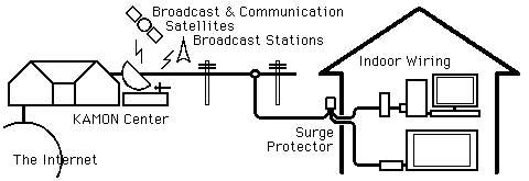 Schema of Cable TV and Cable Internet