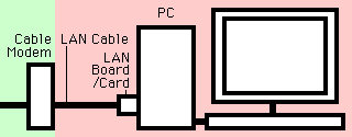 Connect to PC
